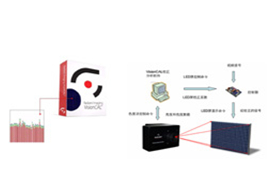 VisionCAL-LED顯示屏光學(xué)校正系統(tǒng)