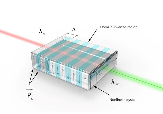 周期極化非線性晶體 PPKTP