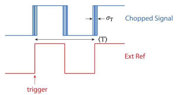 &nbsp;光學斬波器相位抖動特性分析