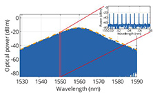高分辨率光頻梳檢測