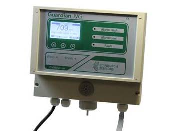 NDIR氣體檢測的解決方案