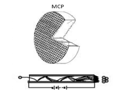 剖析像增強(qiáng)器的功能作用—轉(zhuǎn)變特殊粒子,增強(qiáng)微弱信號(hào)